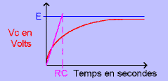 Graph_de_charge.gif (2726 octets)