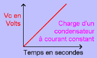 Graph_de_charge2.gif (3216 octets)